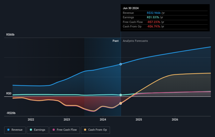 earnings-and-revenue-growth