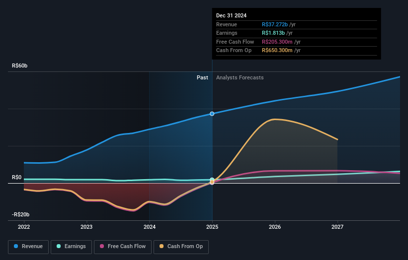 earnings-and-revenue-growth