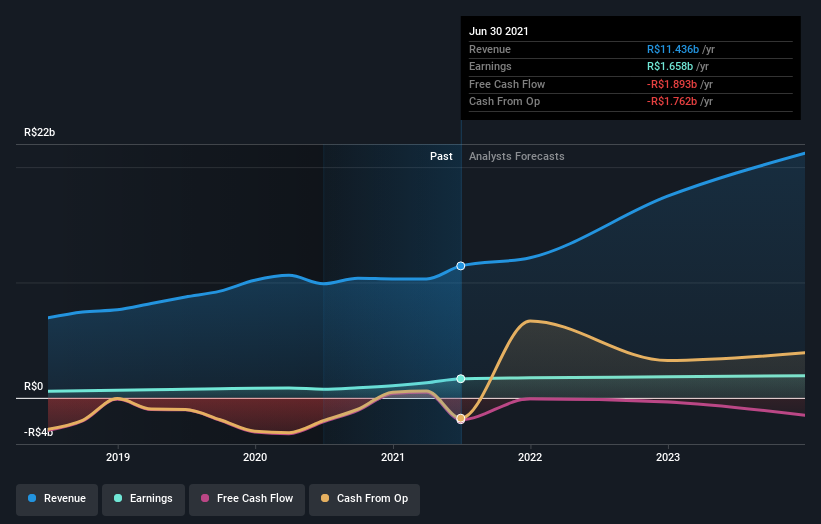 earnings-and-revenue-growth