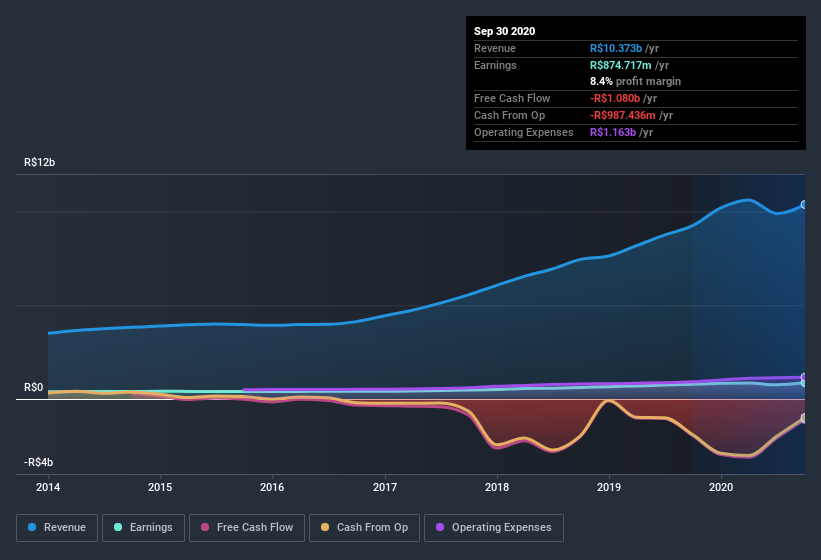 earnings-and-revenue-history