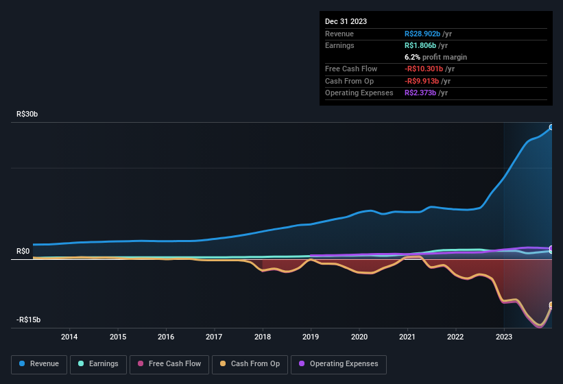 earnings-and-revenue-history