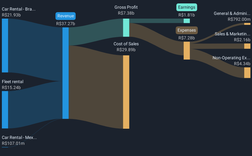 revenue-and-expenses-breakdown