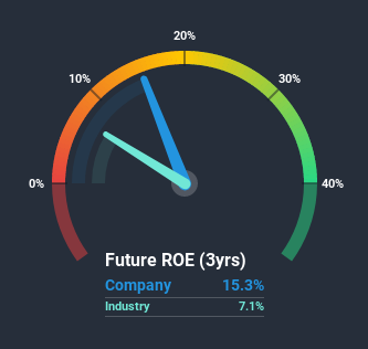 roe