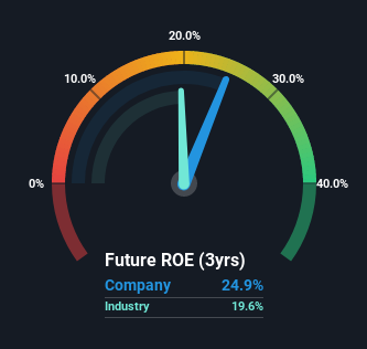 roe