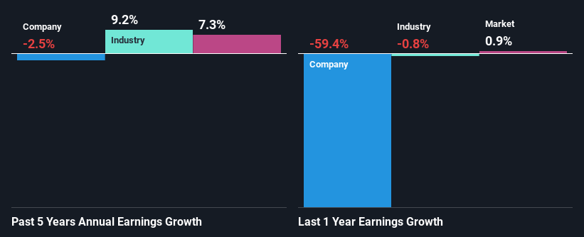 past-earnings-growth