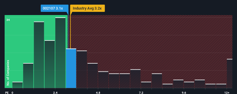 ps-multiple-vs-industry