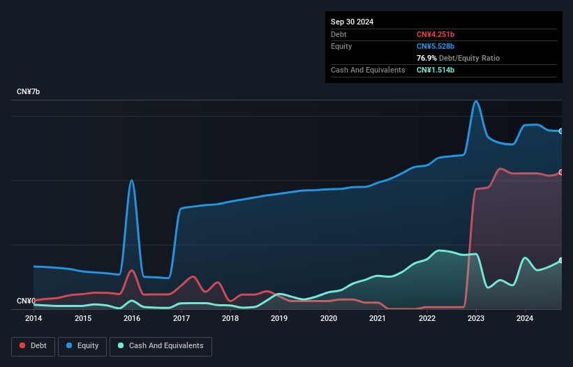 debt-equity-history-analysis