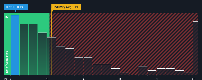 ps-multiple-vs-industry