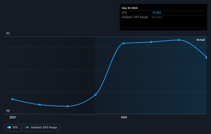 earnings-per-share-growth