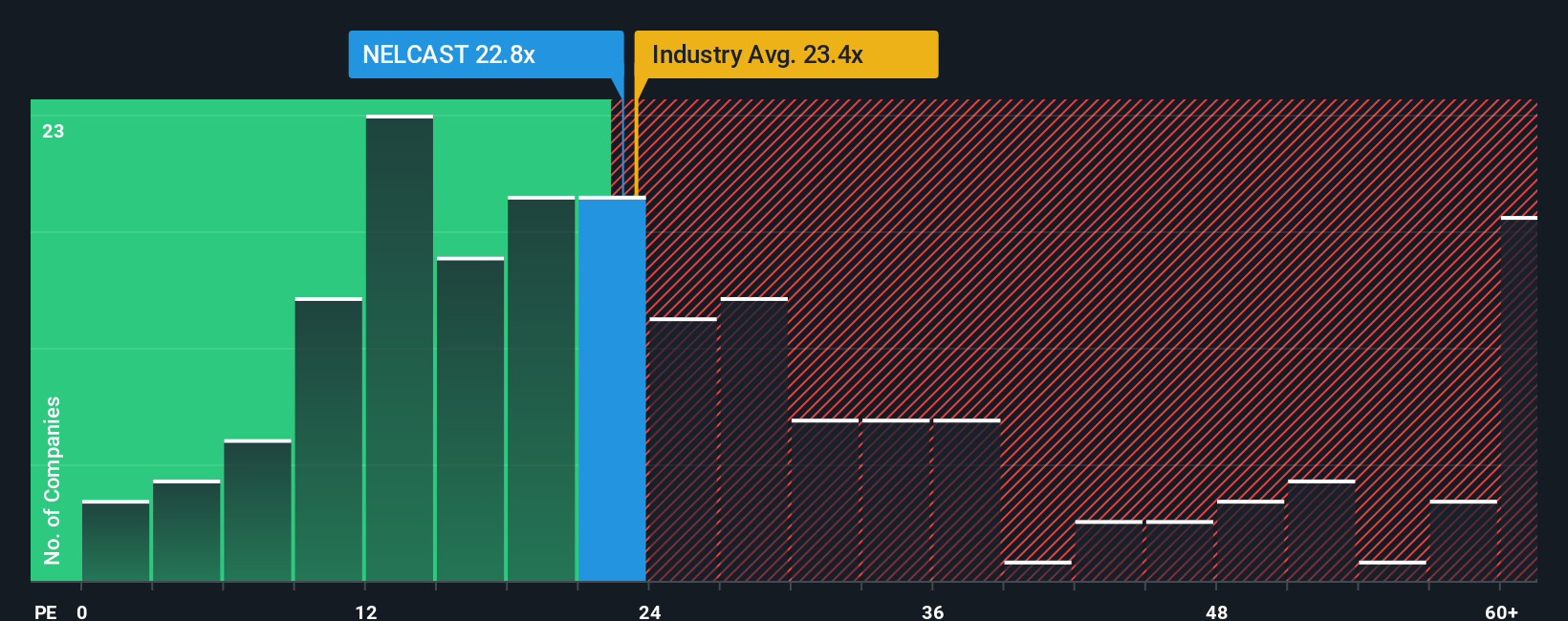 pe-multiple-vs-industry
