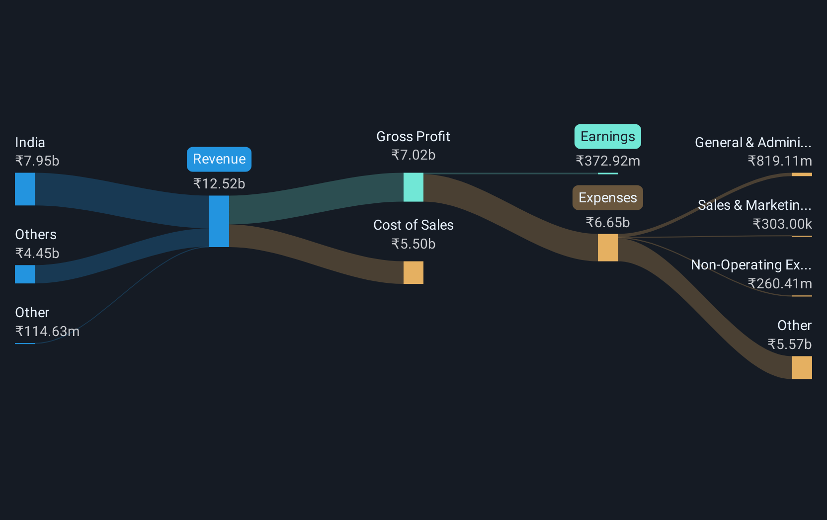 revenue-and-expenses-breakdown
