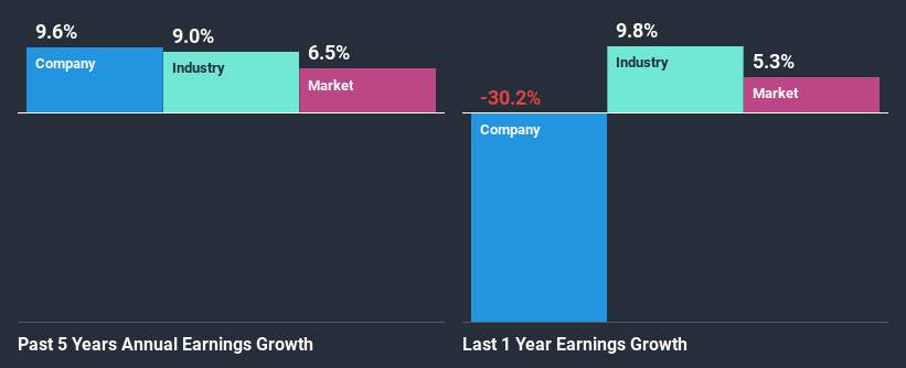 past-earnings-growth