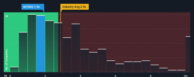 ps-multiple-vs-industry