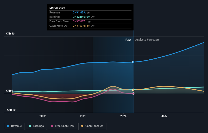 earnings-and-revenue-growth