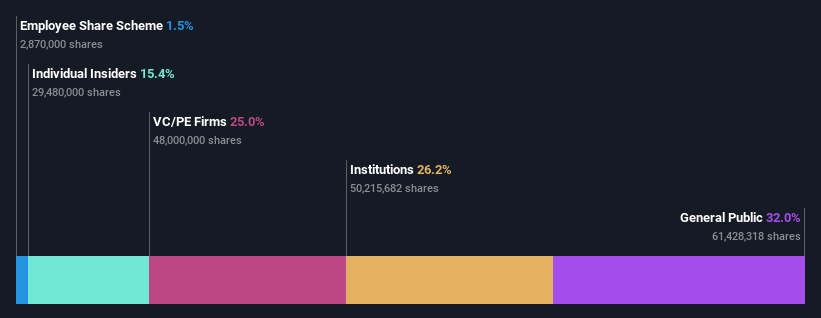 ownership-breakdown