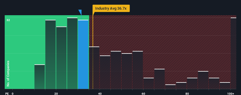 pe-multiple-vs-industry