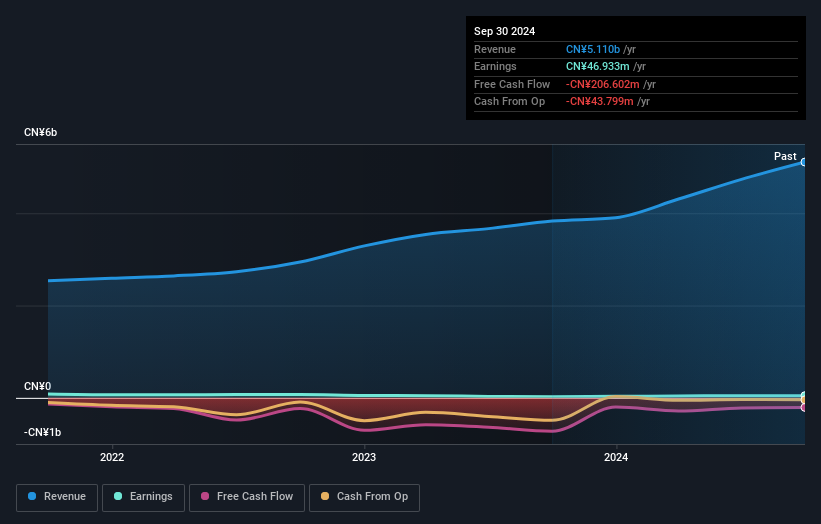 earnings-and-revenue-growth