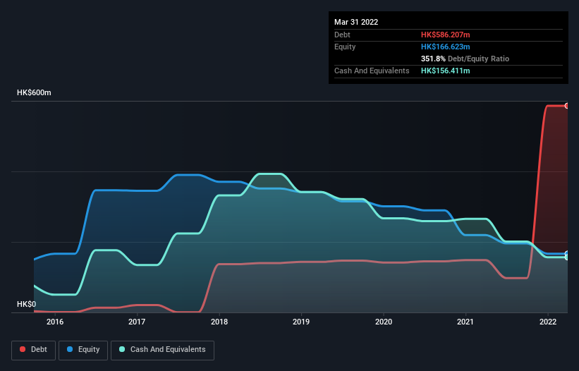 debt-equity-history-analysis