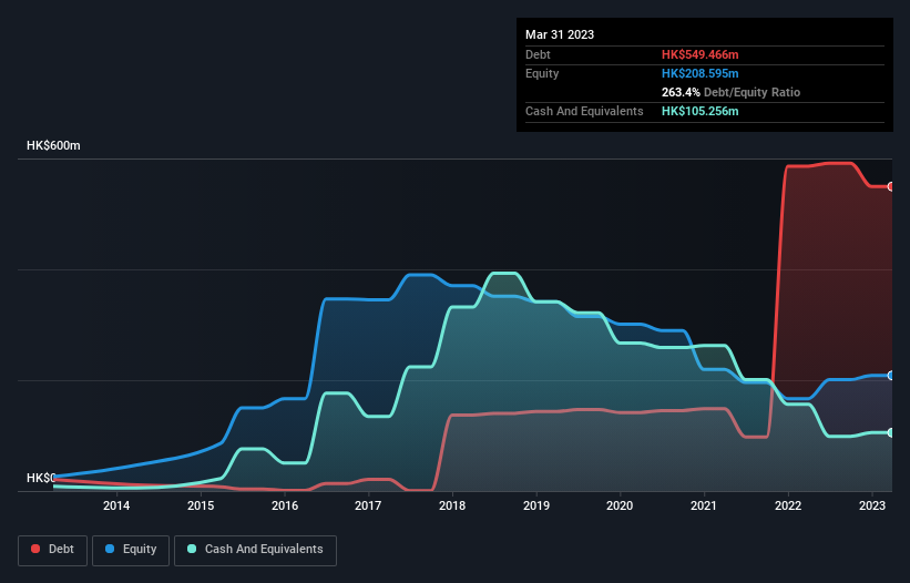 debt-equity-history-analysis