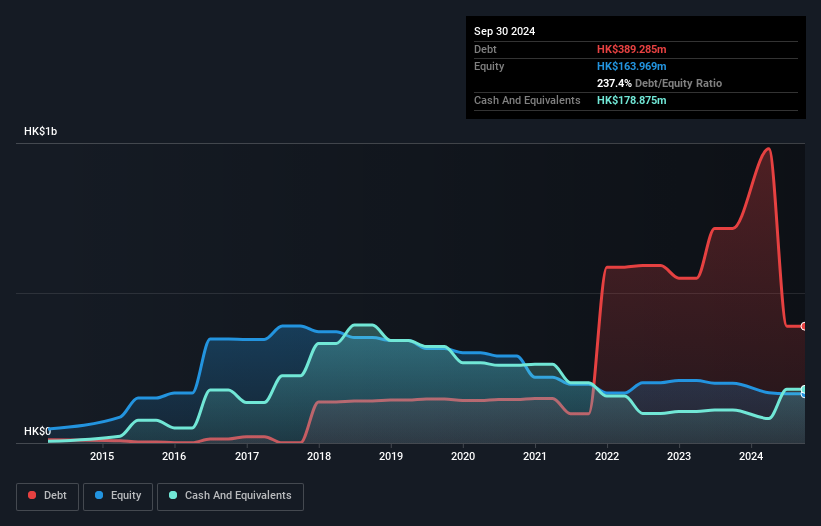 debt-equity-history-analysis