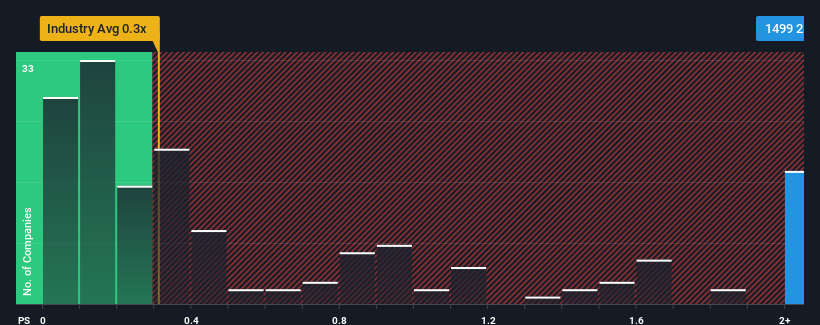 ps-multiple-vs-industry