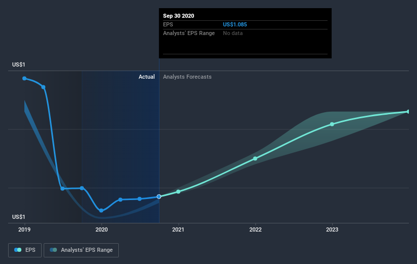 earnings-per-share-growth