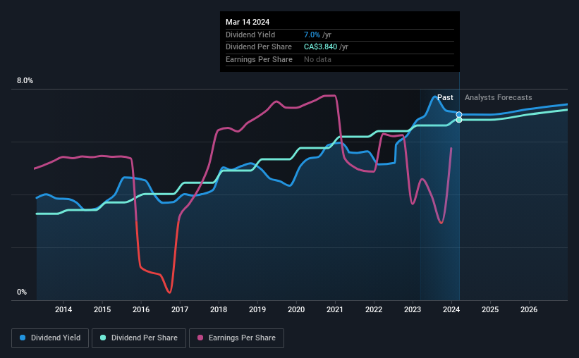 historic-dividend