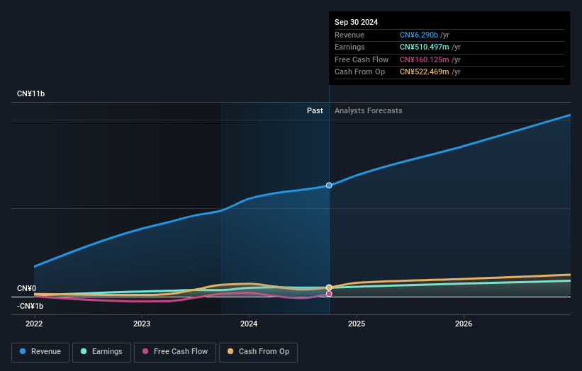 earnings-and-revenue-growth