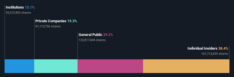 ownership-breakdown