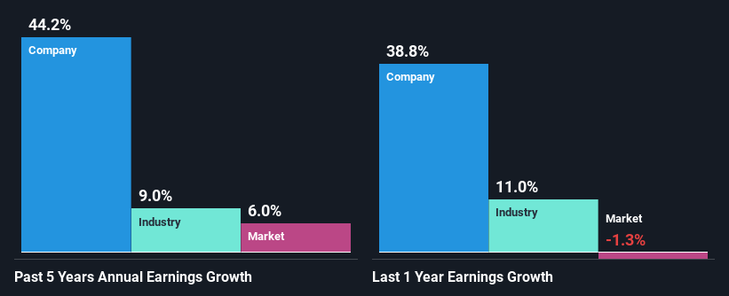 past-earnings-growth