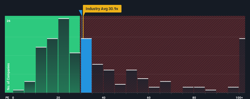 pe-multiple-vs-industry