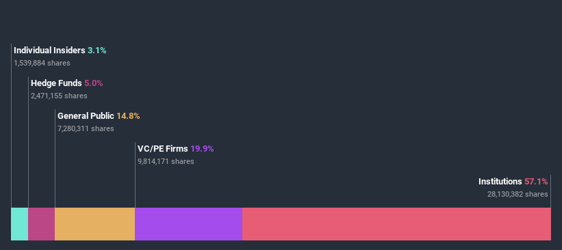 ownership-breakdown