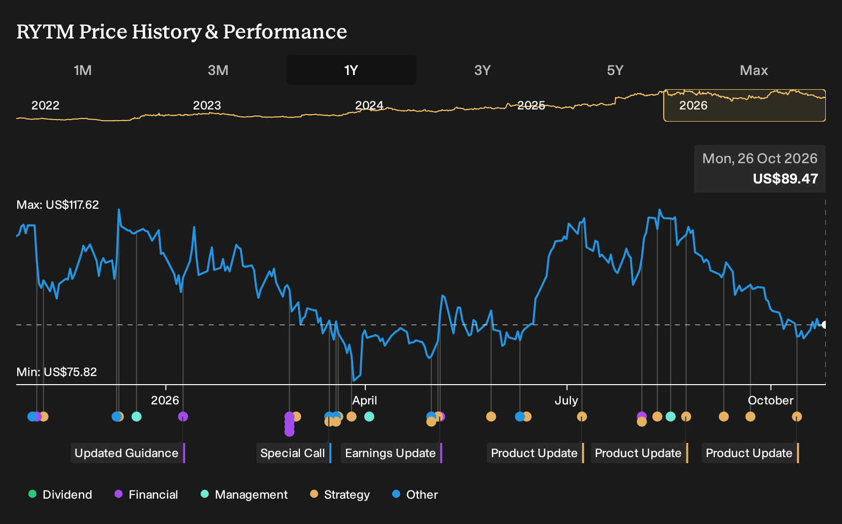 How Investors May Respond To Rhythm Pharmaceuticals (RYTM) Japan Drug ...