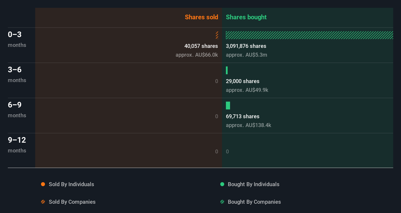 insider-trading-volume