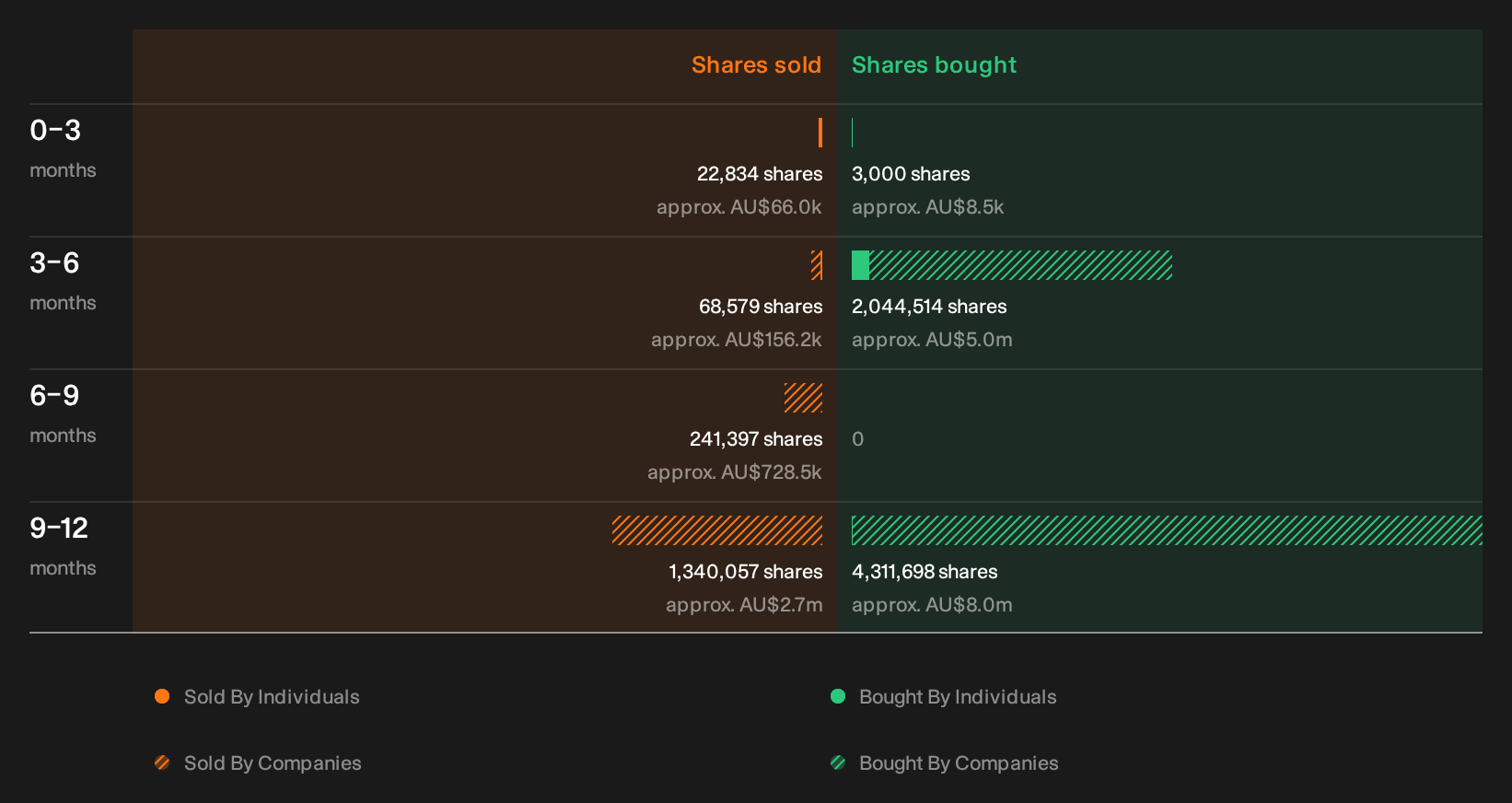insider-trading-volume