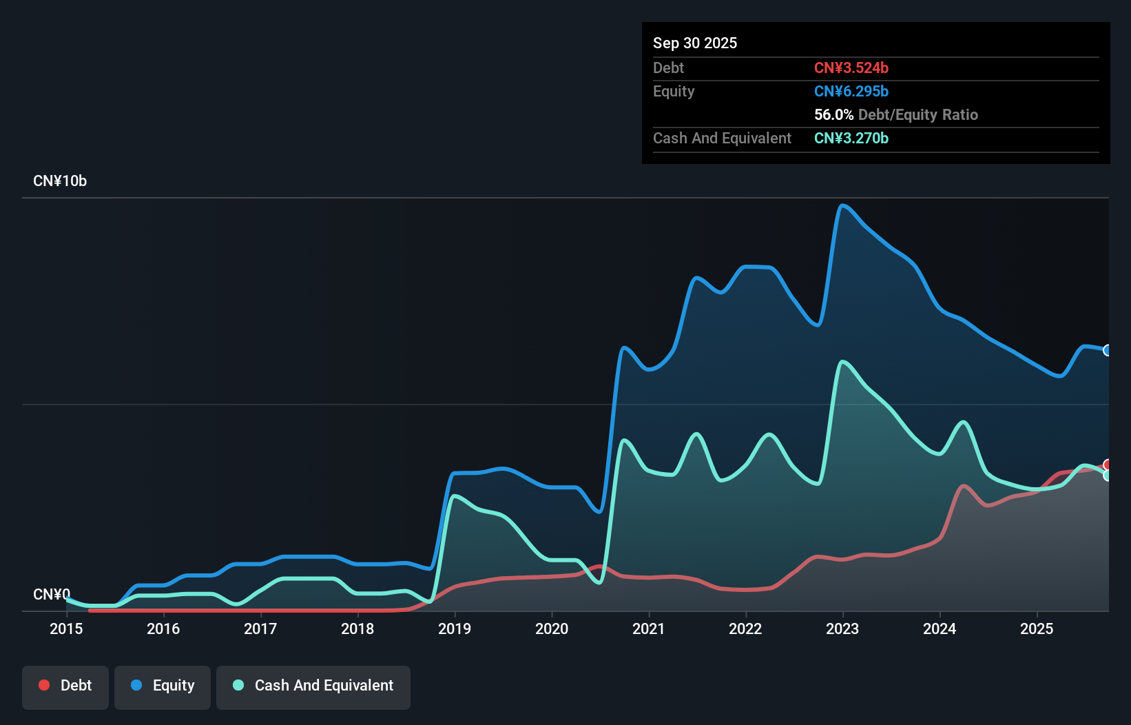 debt-equity-history-analysis