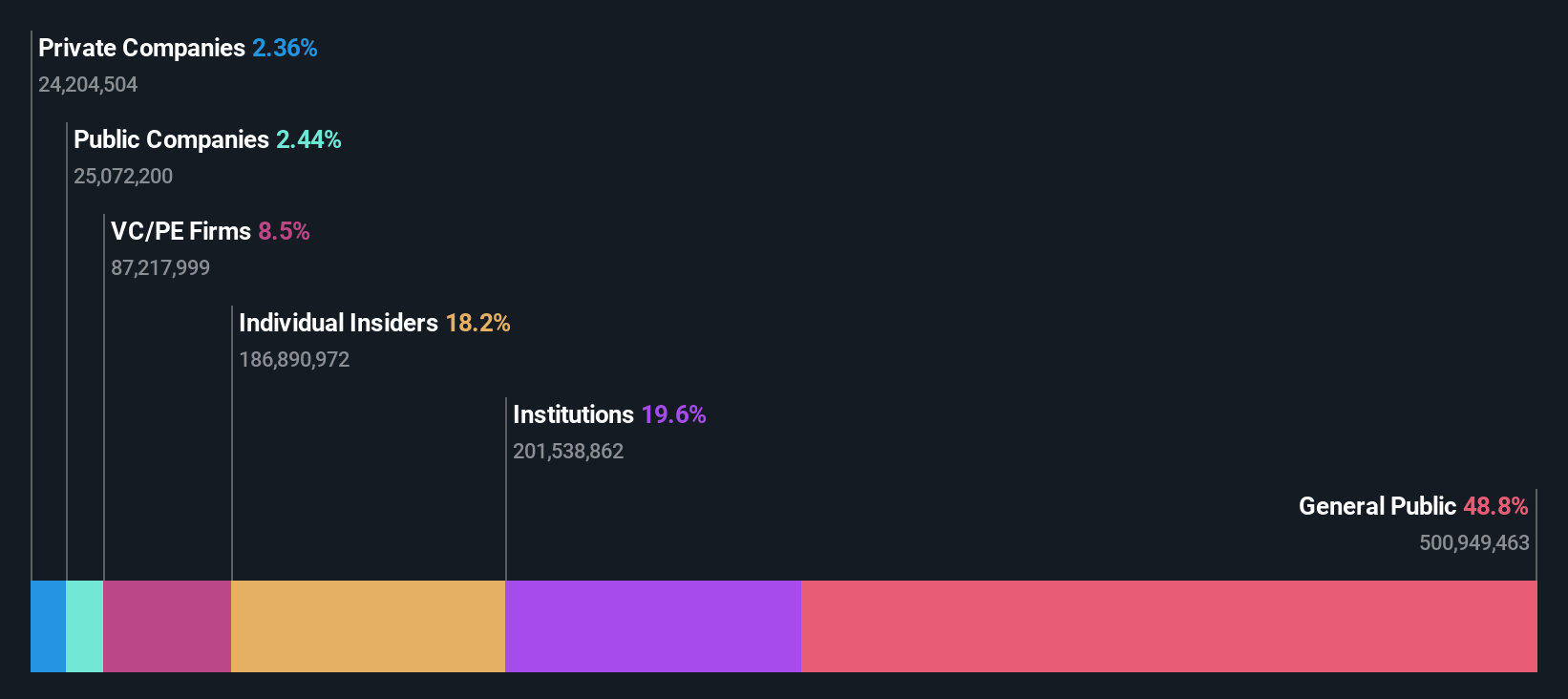 ownership-breakdown
