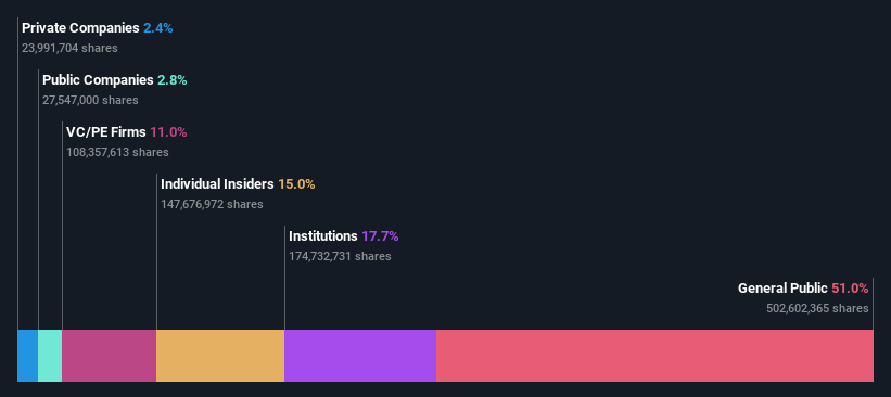 ownership-breakdown