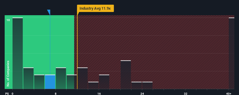 ps-multiple-vs-industry