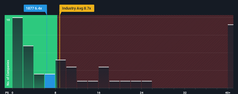 ps-multiple-vs-industry