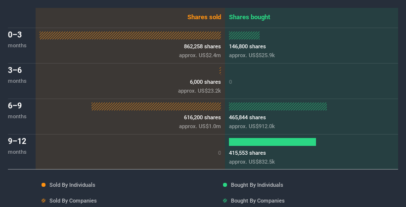 insider-trading-volume