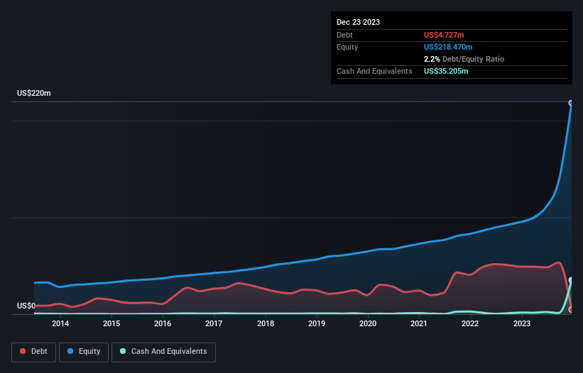 debt-equity-history-analysis