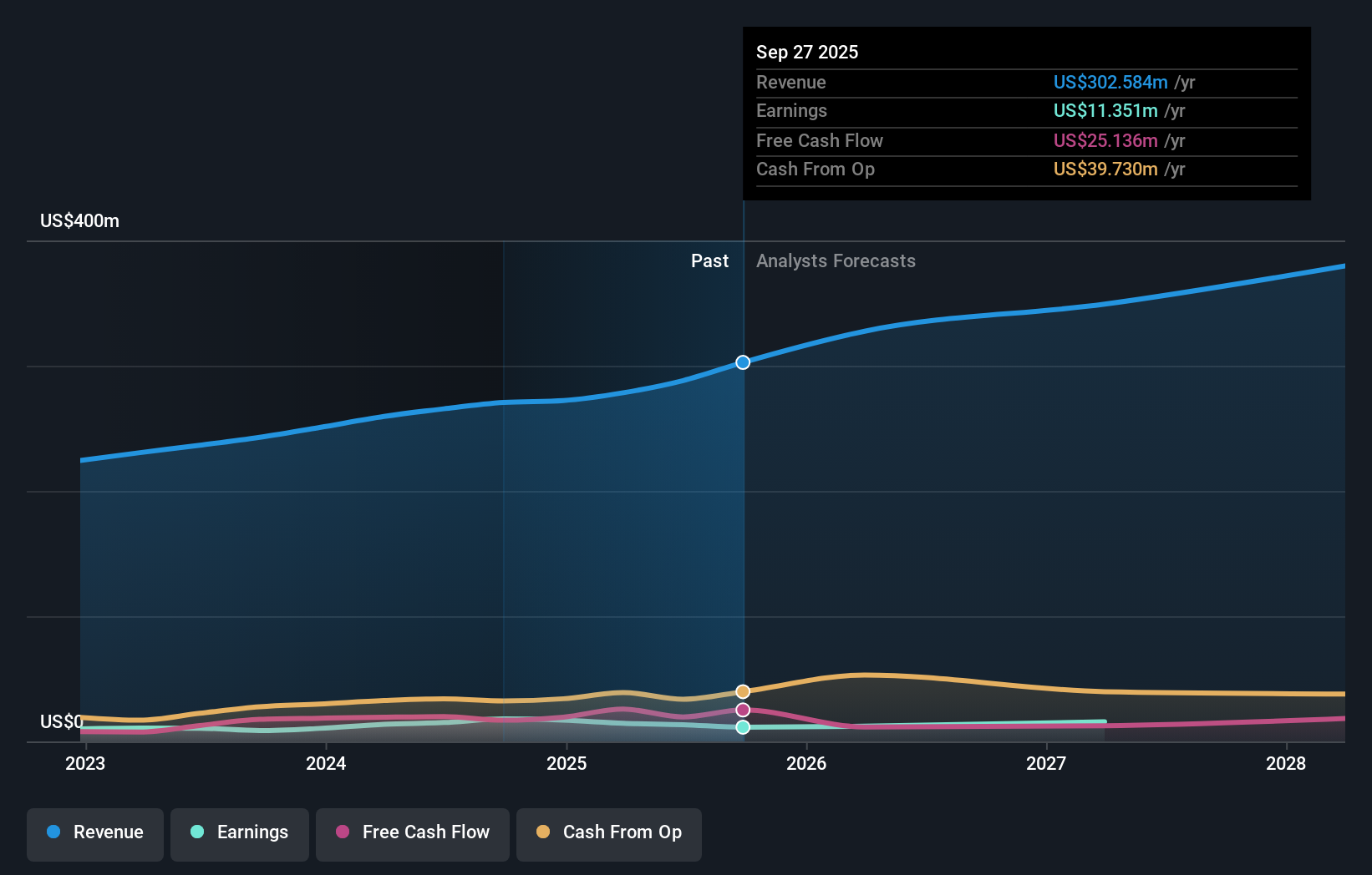earnings-and-revenue-growth