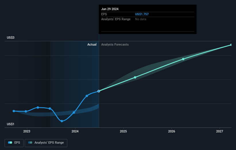 earnings-per-share-growth