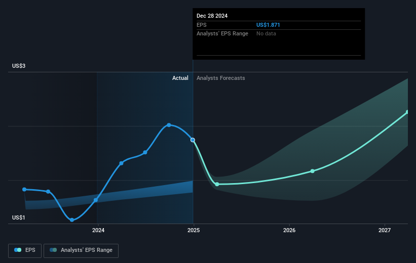 earnings-per-share-growth