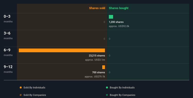 insider-trading-volume