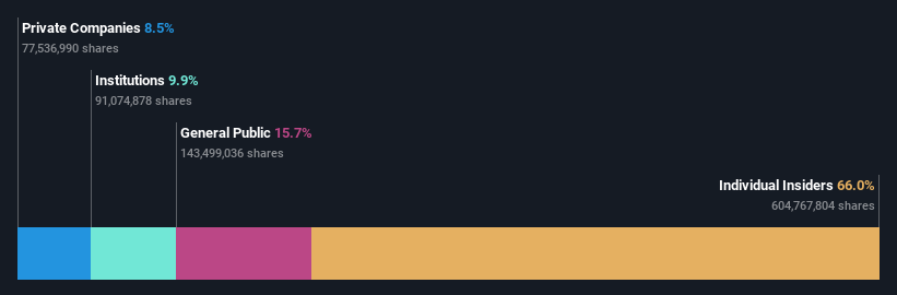 ownership-breakdown