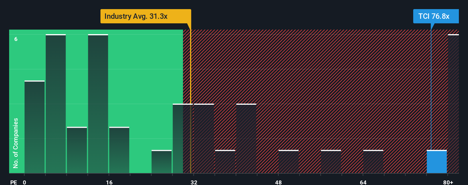 pe-multiple-vs-industry