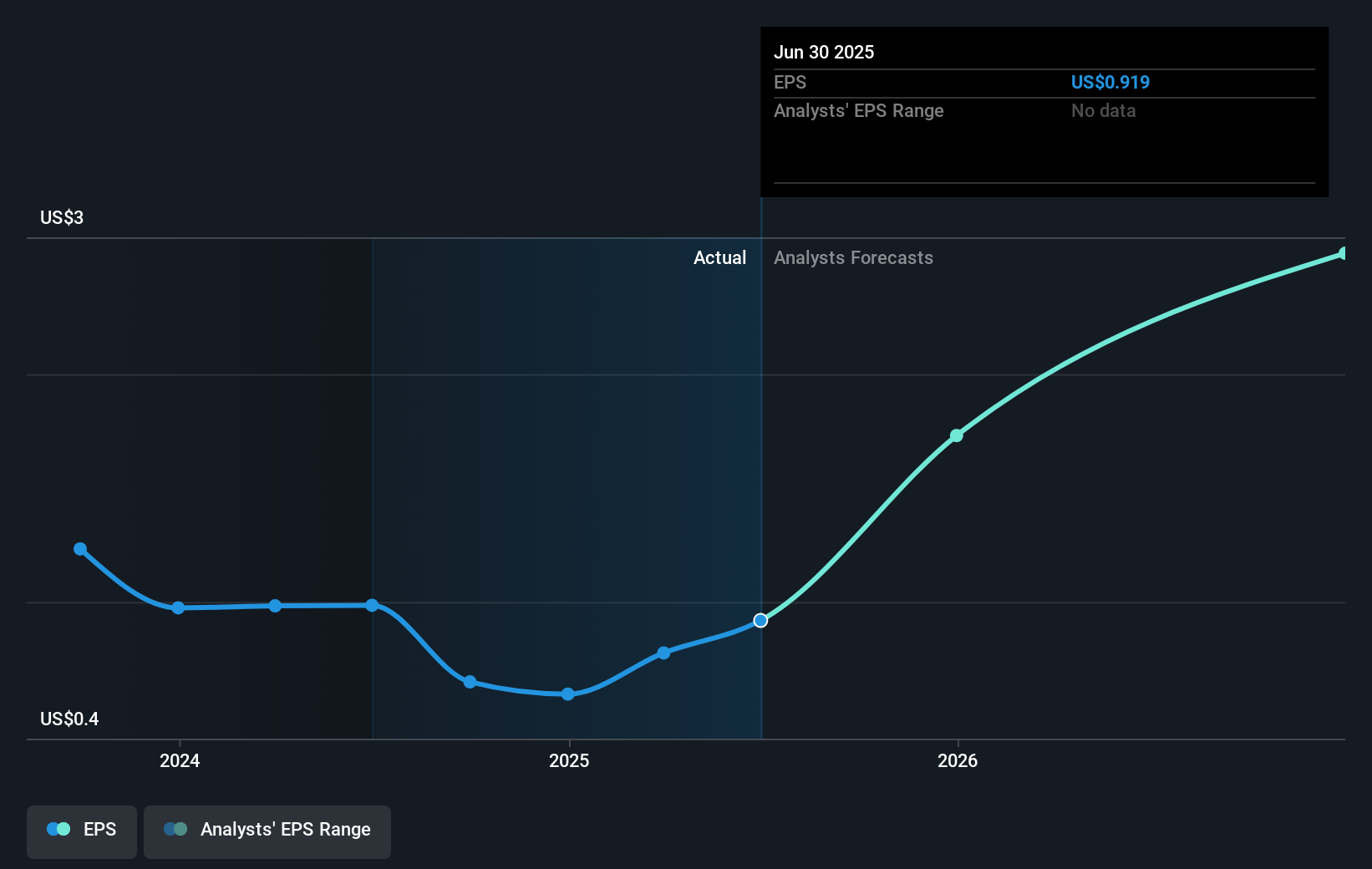 earnings-per-share-growth