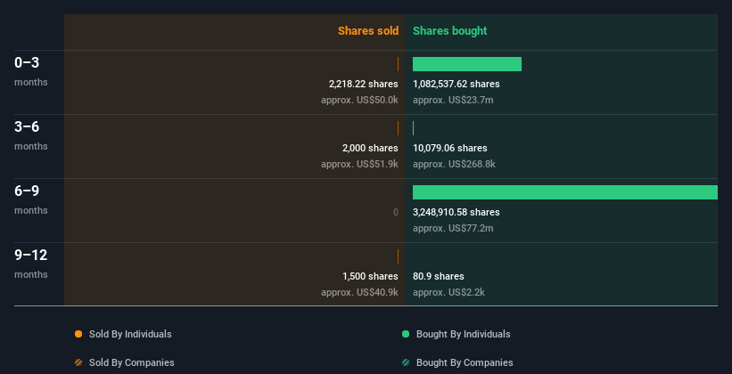 insider-trading-volume